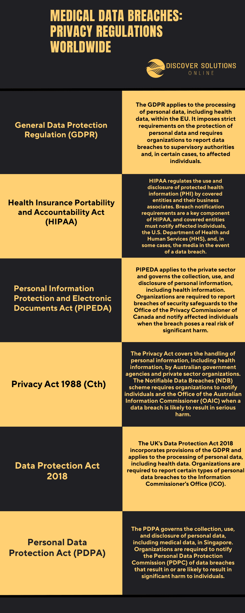 DSO Medical Data Breaches