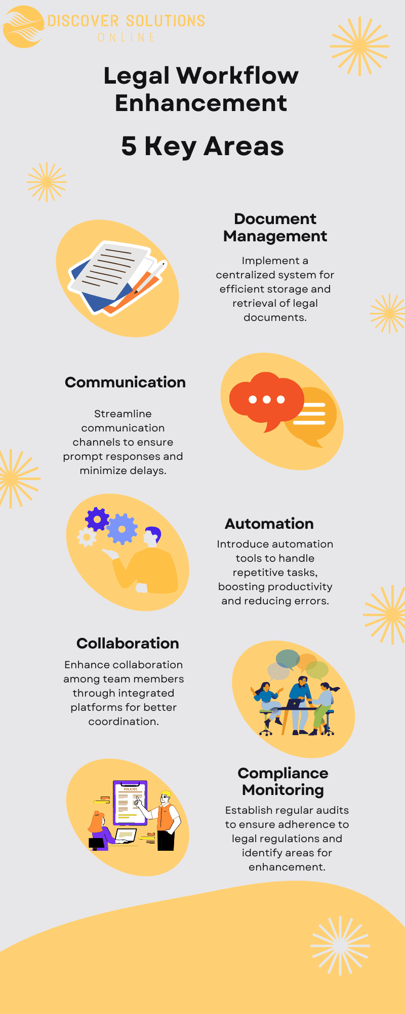 DSO Workflow Key Areas