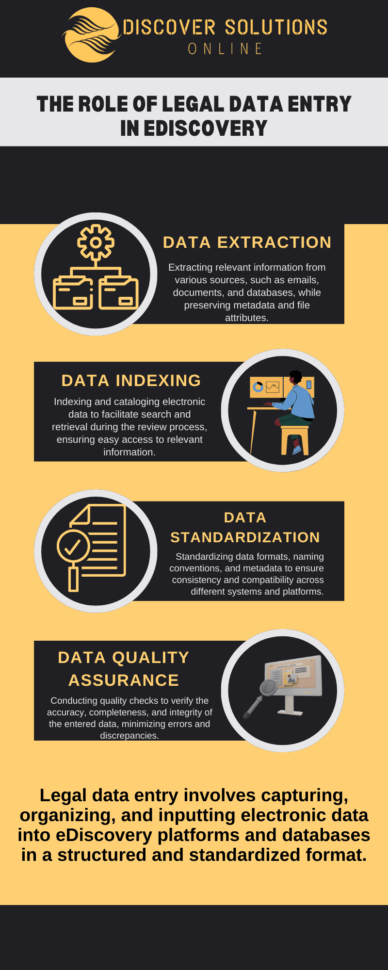 Role of Legal Data Entry DSO