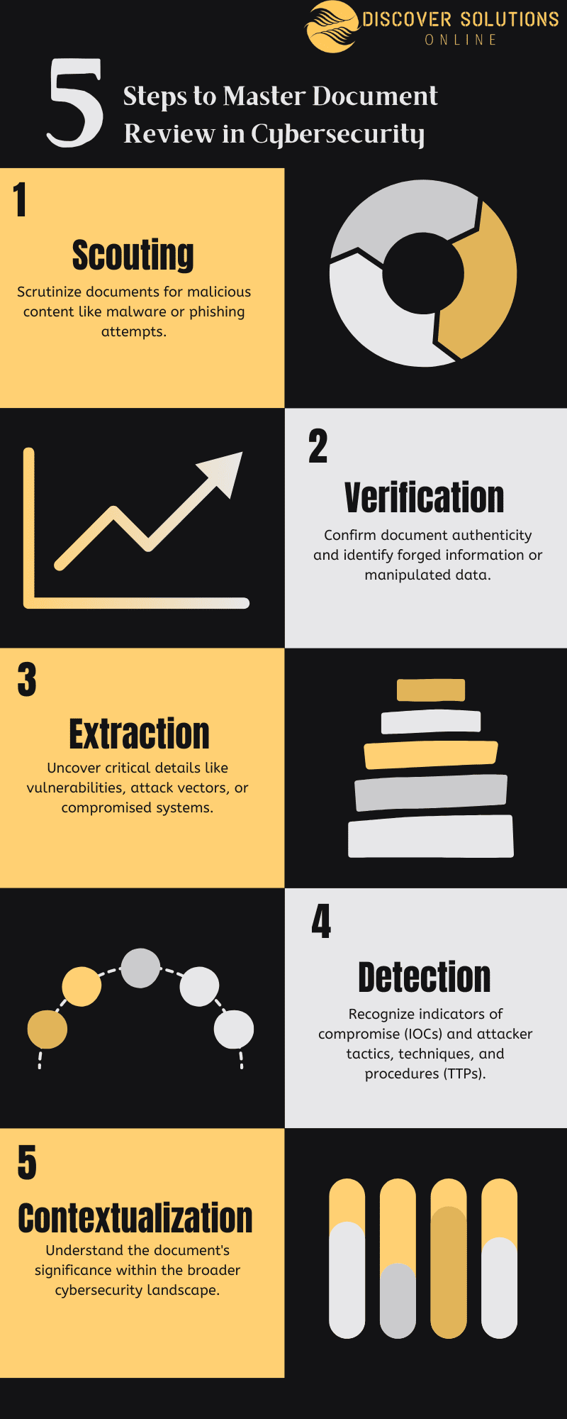 Steps to Master Document Review in Cybersecurity