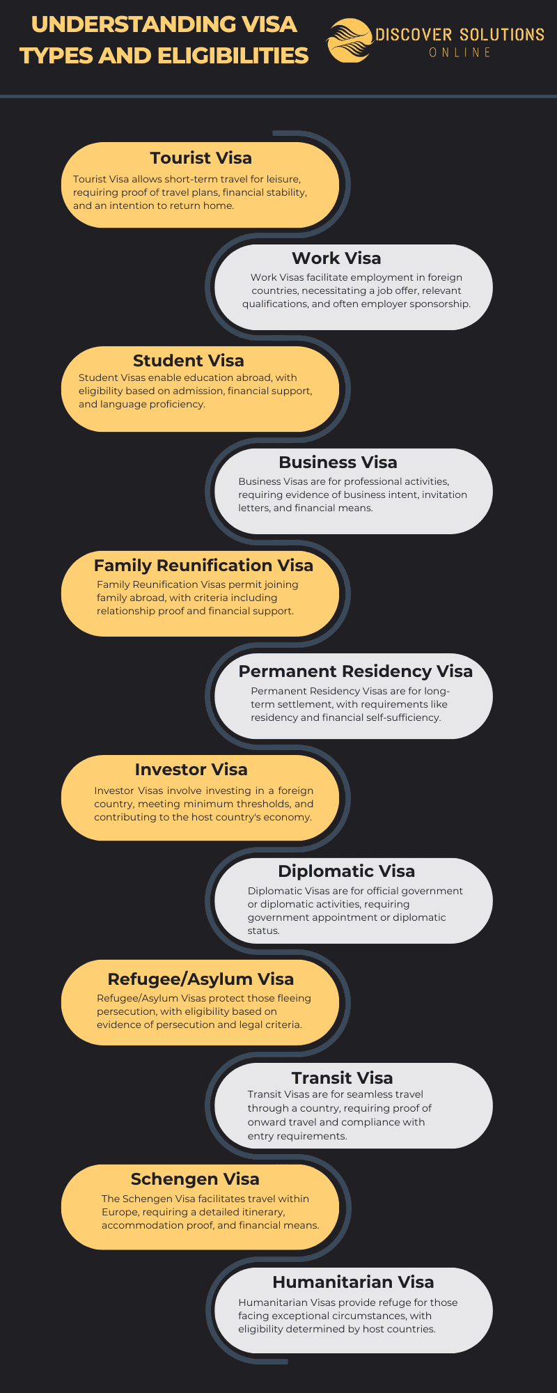 DSO Types of Visas and Eligibilities