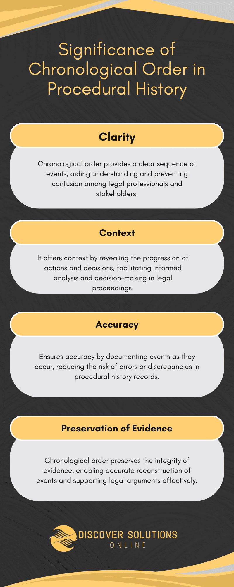 Significance of Chronological Order DSO