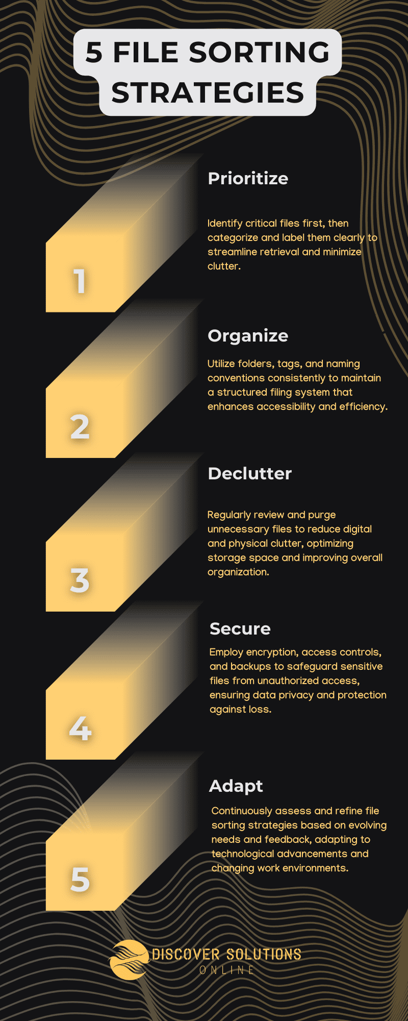 File Sorting Strategies DSO